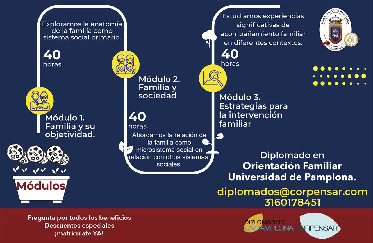 modulos orientacion familiar